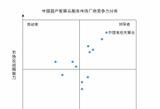 计世资讯：天翼云登顶国产智算云服务市场