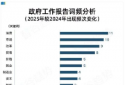 90%品牌双位数增长，谁在吃透反内卷红利？